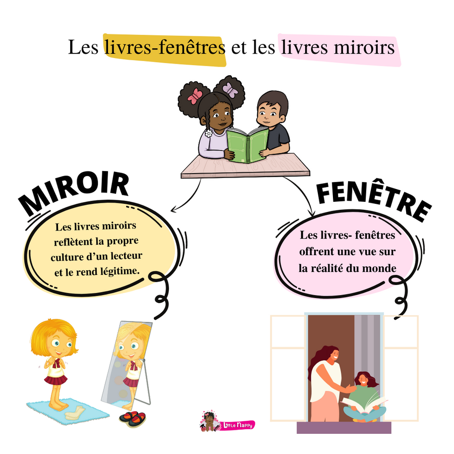 Pourquoi la représentation compte dans les livres pour enfants : Les concepts de livre miroir et livre fenêtre.